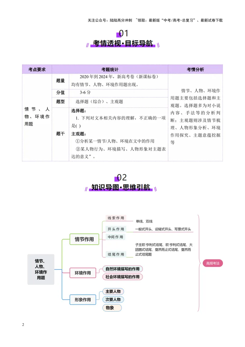 《专题08情节、人物、环境作用题（讲义）（学生版）_二轮复习_2025年_2025年高考语文二轮复习课件+讲义+练习（新高考通用）》第2页预览