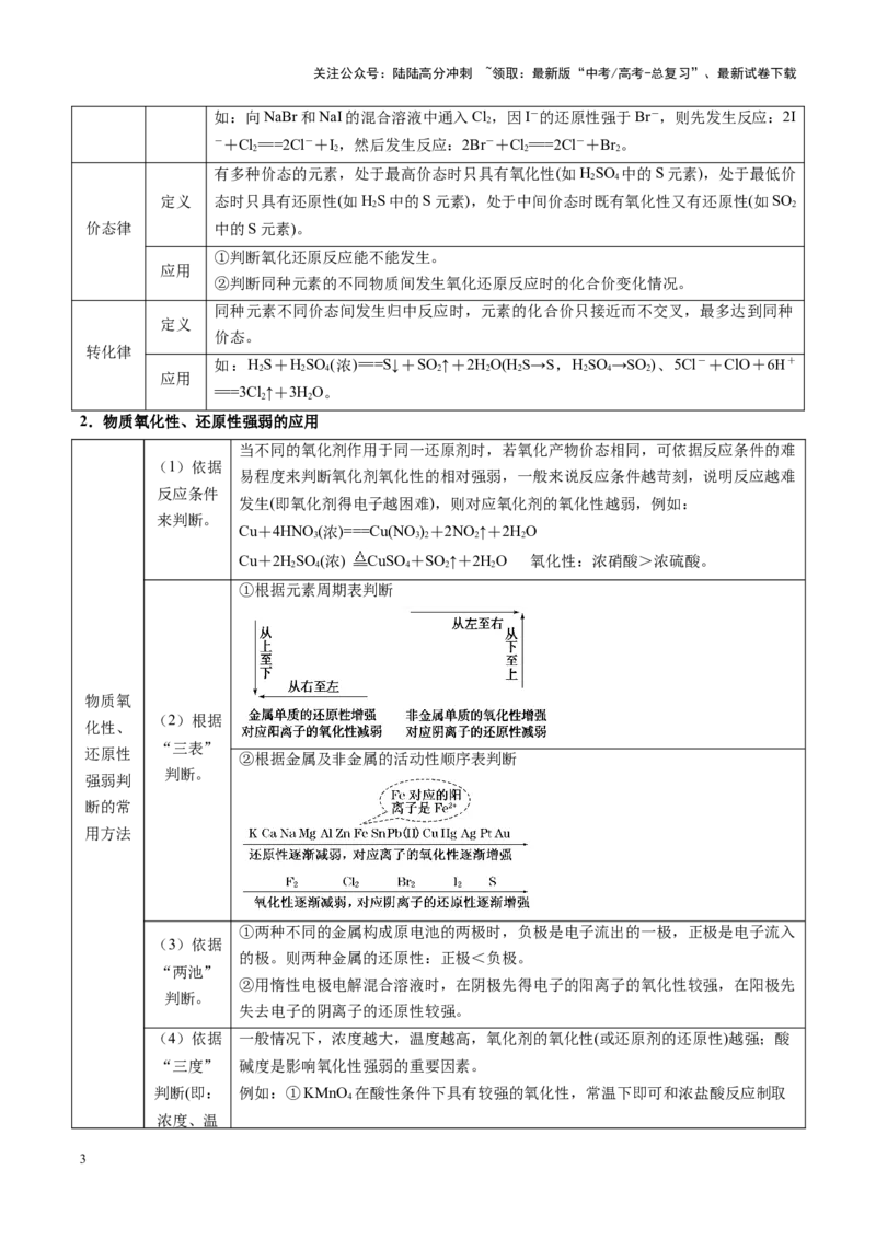 《重难点05氧化还原反应概念、规律及应用（原卷版）_05-化学-高考总复习_专项复习_2025年_2025年高考化学重难点讲义专练（黑吉辽蒙专用）》第3页预览