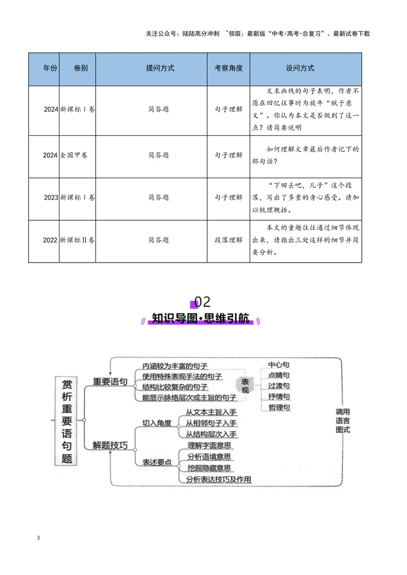 《专题10文本理解题（讲义）（学生版）_二轮复习_2025年_2025年高考语文二轮复习课件+讲义+练习（新高考通用）》第3页预览