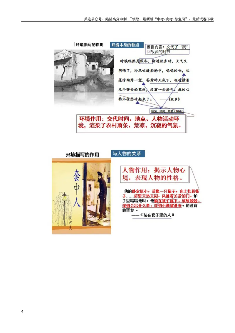 《专题09读懂小说的环境（讲义）-2024年高考语文二轮复习讲练测（新教材新高考）_二轮复习_2024年_2024年高考语文二轮复习讲练测（新教材新高考）_配套讲义》第4页预览