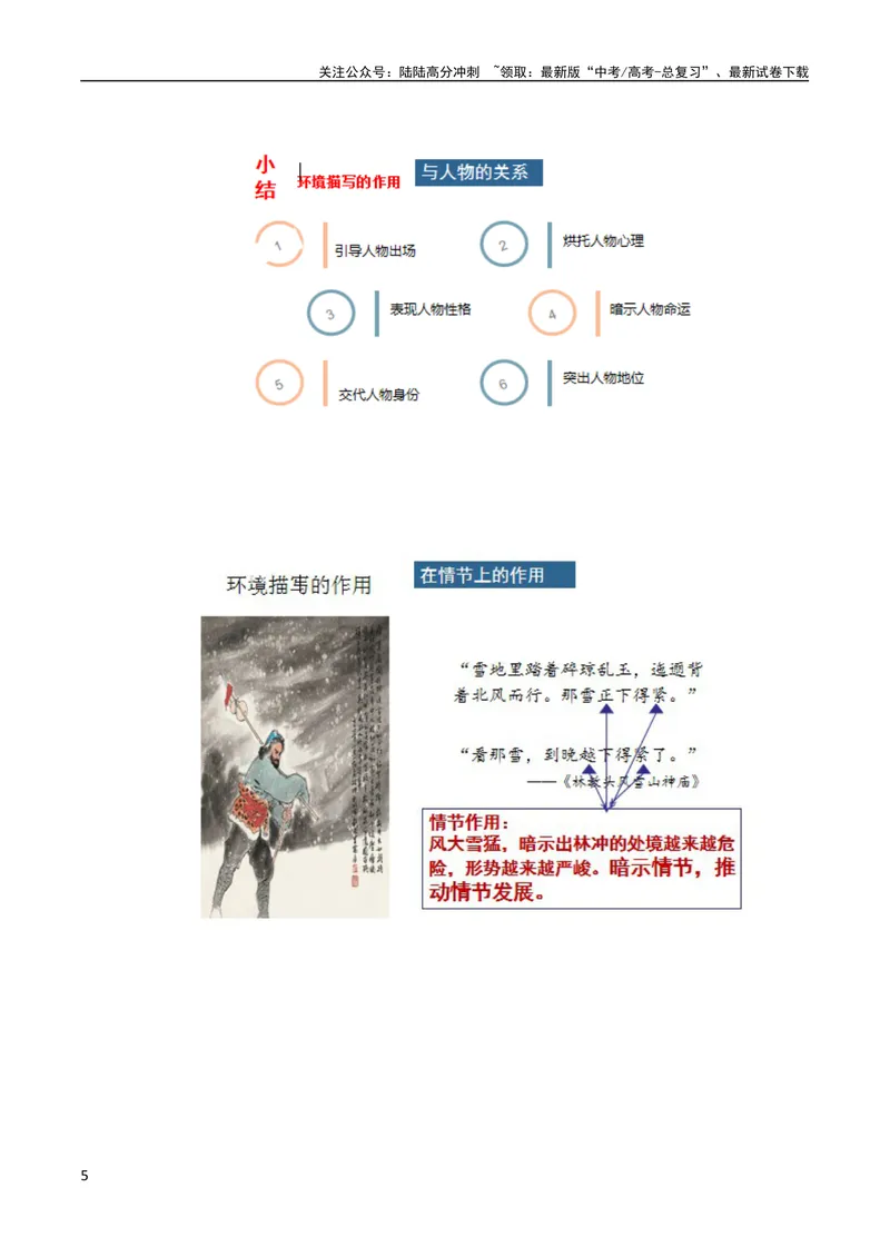 《专题09读懂小说的环境（讲义）-2024年高考语文二轮复习讲练测（新教材新高考）_二轮复习_2024年_2024年高考语文二轮复习讲练测（新教材新高考）_配套讲义》第5页预览