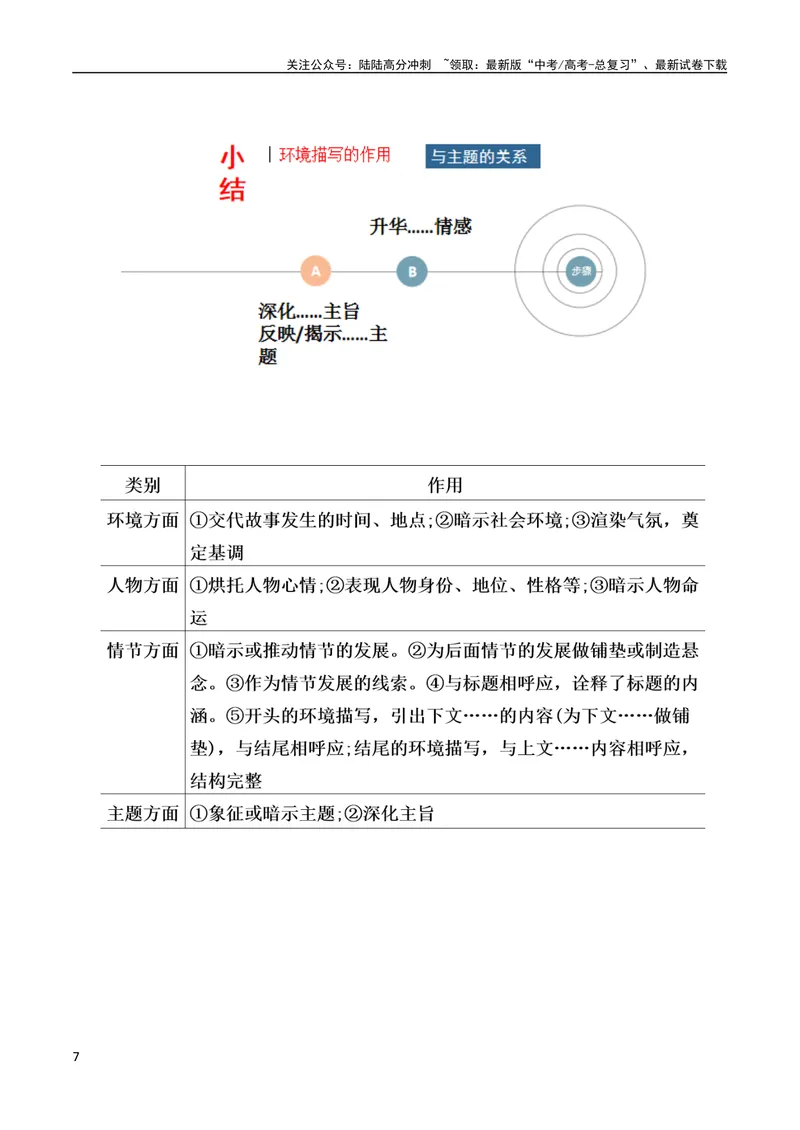 《专题09读懂小说的环境（讲义）-2024年高考语文二轮复习讲练测（新教材新高考）_二轮复习_2024年_2024年高考语文二轮复习讲练测（新教材新高考）_配套讲义》第7页预览