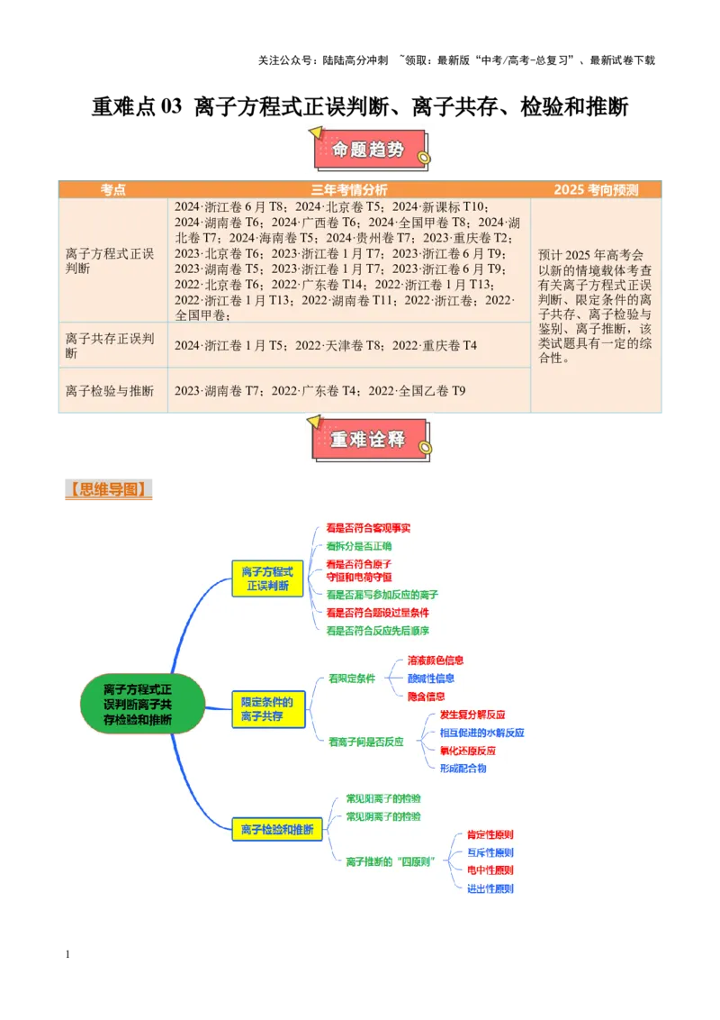 《重难点03离子方程式正误判断、离子共存、检验和推断（原卷版）_05-化学-高考总复习_专项复习_2025年_2025年高考化学重难点讲义专练（新高考通用）》第1页预览