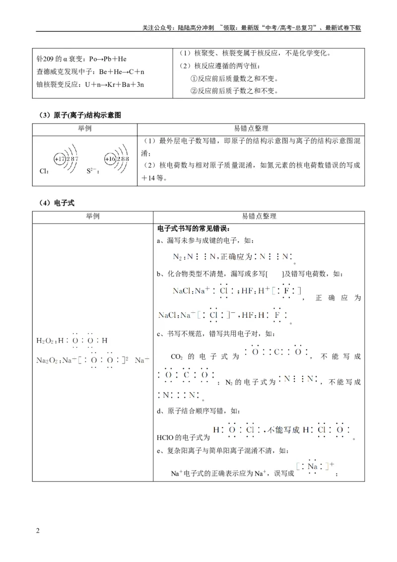 《重难点02化学用语-（教师版）_05-化学-高考总复习_专项复习_2024年_2024年高考化学热点·重点·难点专练（新高考专用）》第2页预览