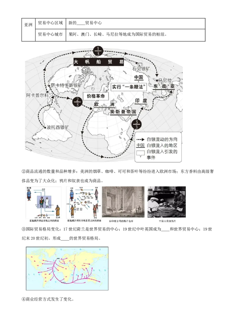 《单元讲练测（选必2）第三单元商业贸易与日常生活（讲）（教师版）_新版高中_高中历史新版_高中历史选择性必修2（统编版）_单元讲练测-F12》第8页预览