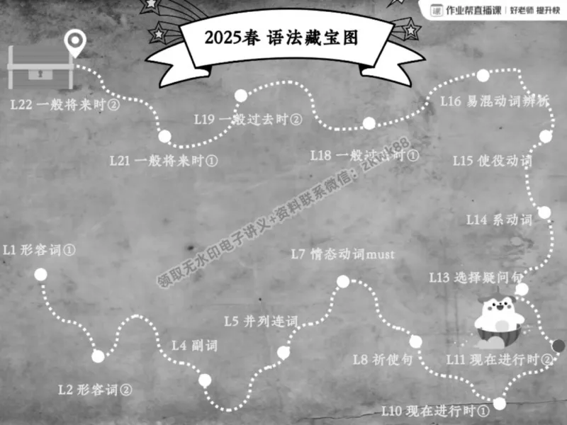 《23.课堂笔记主讲课中笔记_2025初一网课_25初一英语_25初一林淼英语（作业帮）_春季上-寒假班A+_课堂笔记》第10页预览