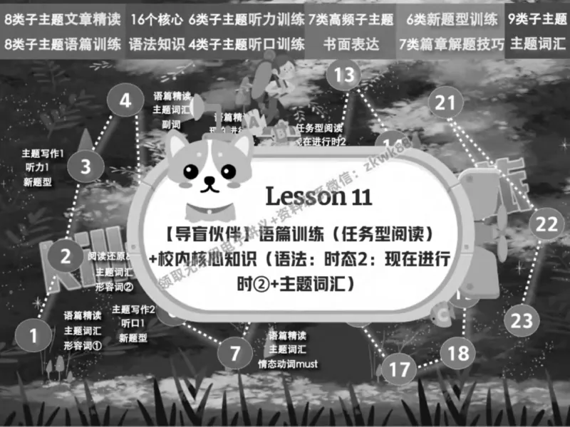 《23.课堂笔记主讲课中笔记_2025初一网课_25初一英语_25初一林淼英语（作业帮）_春季上-寒假班A+_课堂笔记》第7页预览