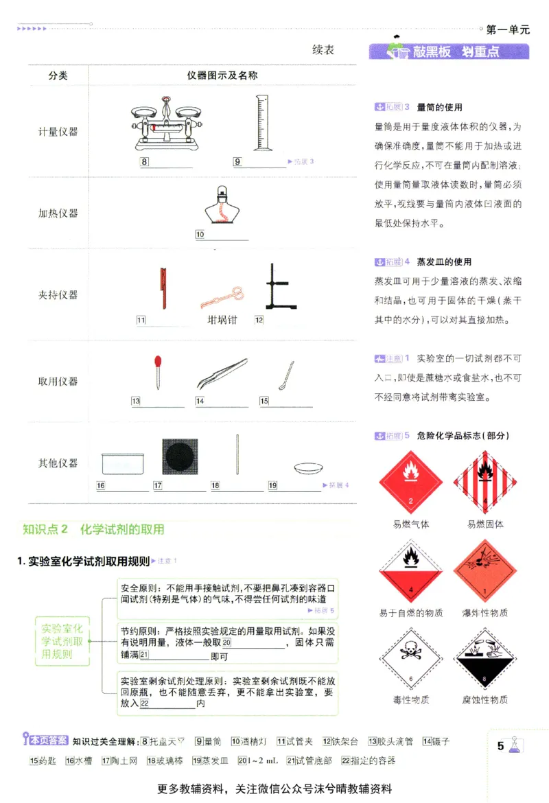 《初中必刷题狂K重点人教版化学九年级上册_2、2025初中必刷题合集_初中必刷题23+24+25上册_25初中必刷_可信网络等多个文件_2025初中必刷题_化学九年级上册（人教版）》第9页预览