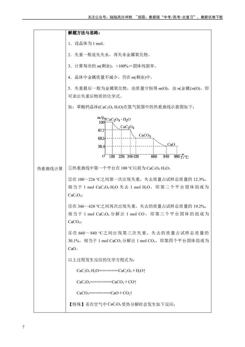 《重难点15定量分析型实验综合题-（教师版）_05-化学-高考总复习_专项复习_2024年_2024年高考化学热点·重点·难点专练（新高考专用）》第7页预览