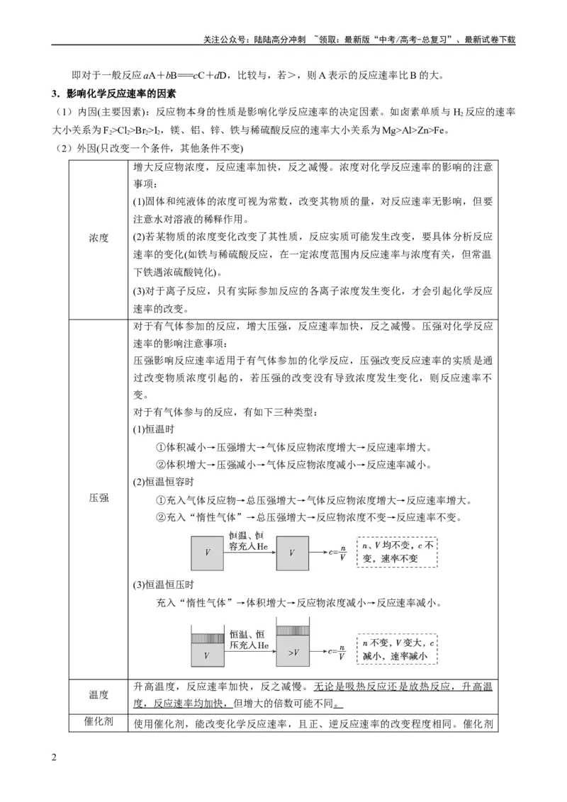 《重难点11化学反应速率与化学平衡-（教师版）_05-化学-高考总复习_专项复习_2024年_2024年高考化学热点·重点·难点专练（新高考专用）》第2页预览