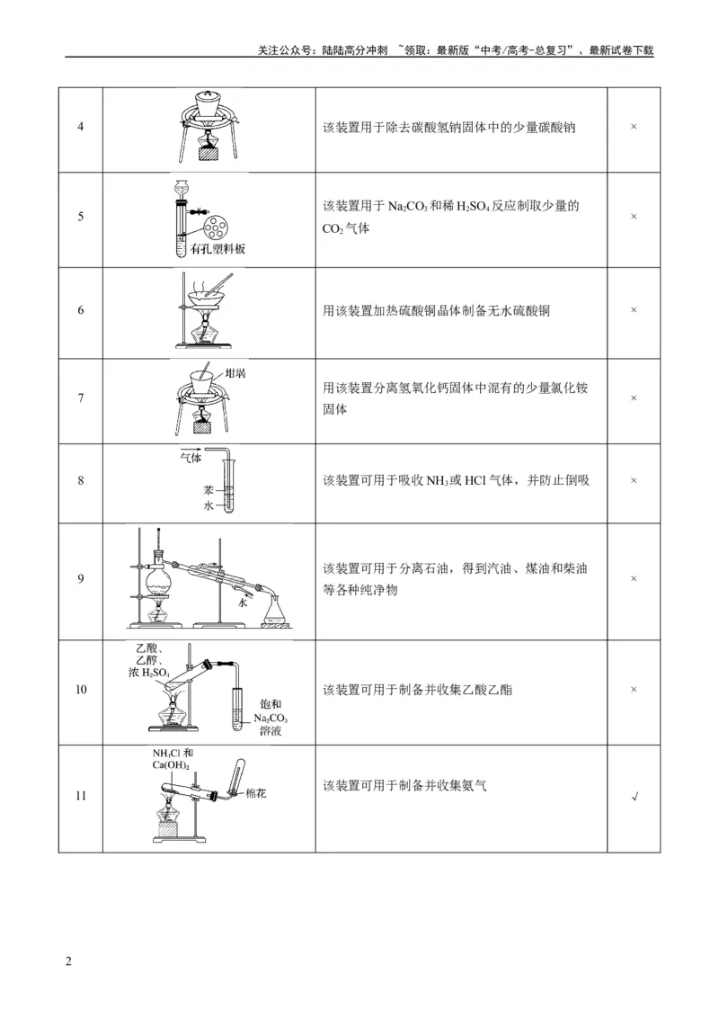 《重难点07常见化学实验仪器与基本操作-（教师版）_05-化学-高考总复习_专项复习_2024年_2024年高考化学热点·重点·难点专练（新高考专用）》第2页预览