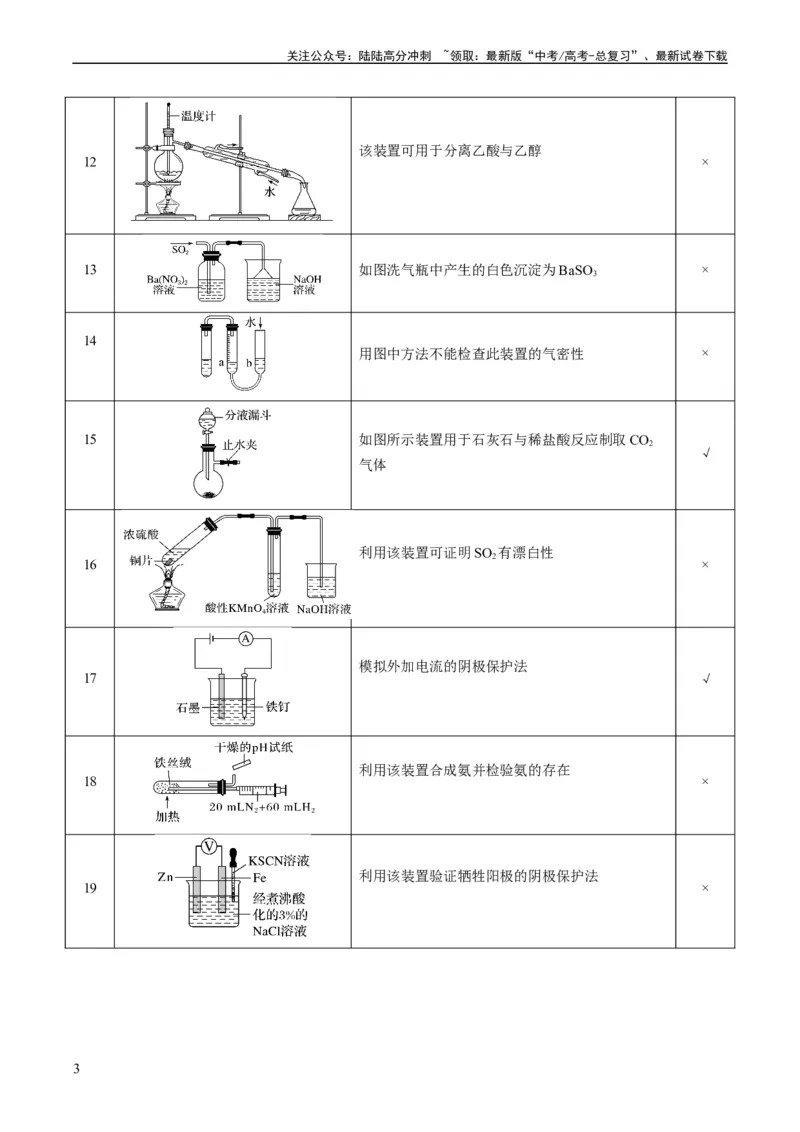 《重难点07常见化学实验仪器与基本操作-（教师版）_05-化学-高考总复习_专项复习_2024年_2024年高考化学热点·重点·难点专练（新高考专用）》第3页预览