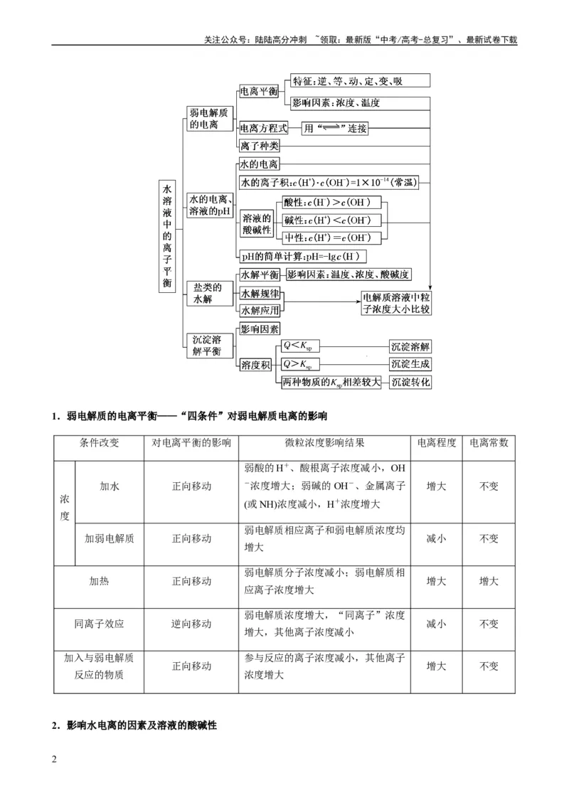 《重难点12电解质溶液图像分析-（教师版）_05-化学-高考总复习_专项复习_2024年_2024年高考化学热点·重点·难点专练（新高考专用）》第2页预览