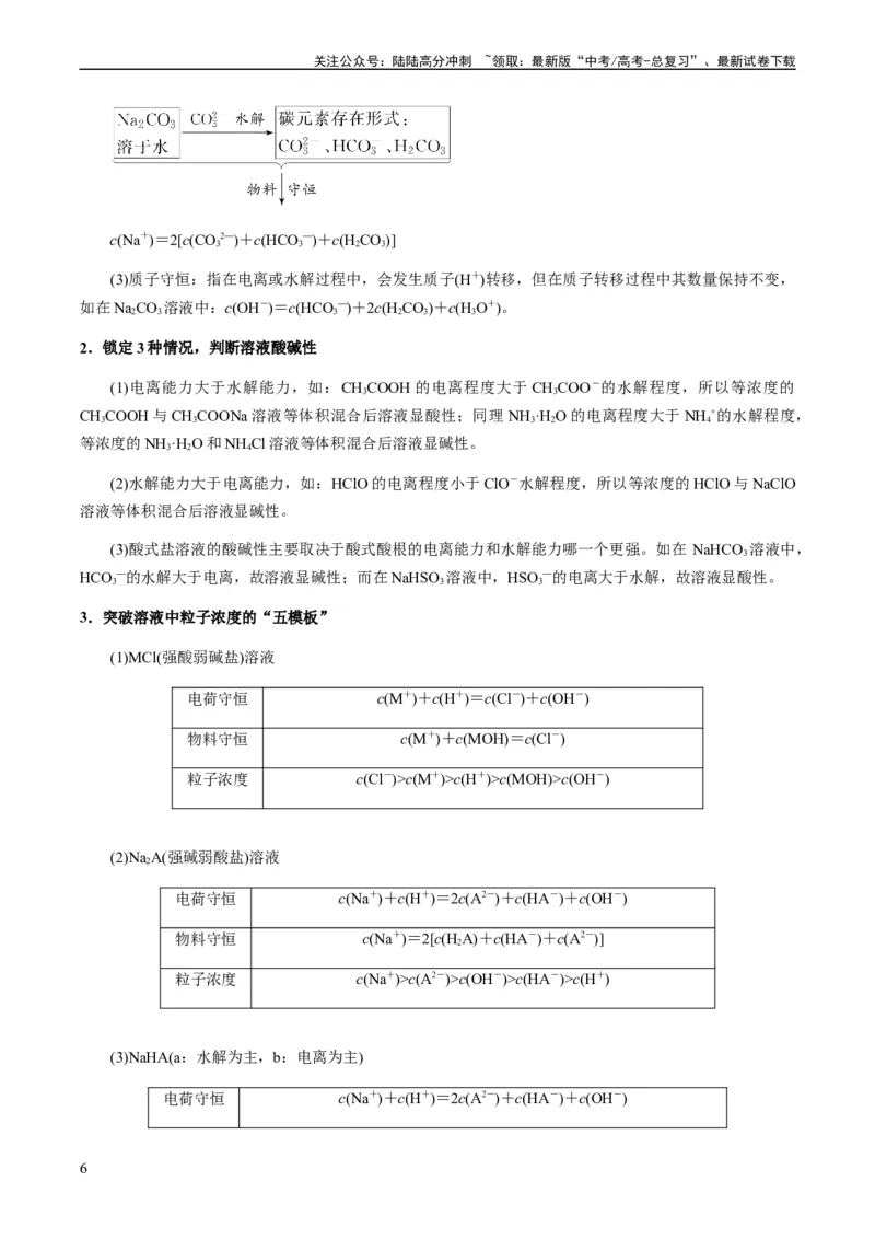《重难点12电解质溶液图像分析-（教师版）_05-化学-高考总复习_专项复习_2024年_2024年高考化学热点·重点·难点专练（新高考专用）》第6页预览