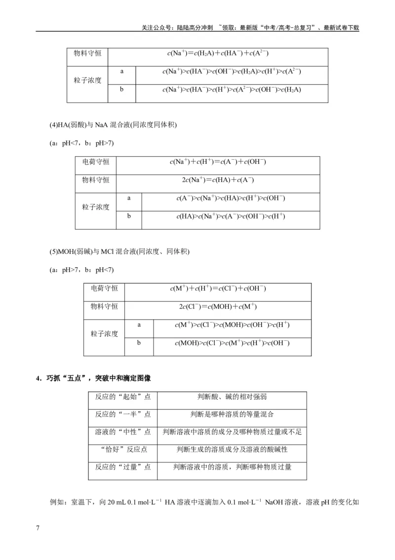 《重难点12电解质溶液图像分析-（教师版）_05-化学-高考总复习_专项复习_2024年_2024年高考化学热点·重点·难点专练（新高考专用）》第7页预览