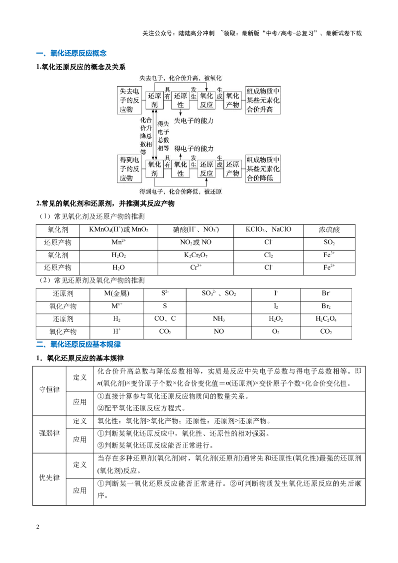《重难点05氧化还原反应概念、规律及应用（解析版）_05-化学-高考总复习_专项复习_2025年_2025年高考化学重难点讲义专练（黑吉辽蒙专用）》第2页预览