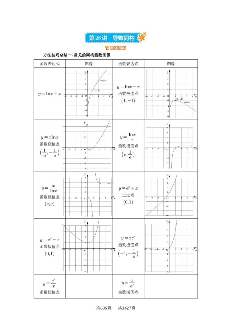 《第26讲导数同构_2027年高考数学一轮复习讲义_2027年高考一轮复习讲义-解析版》第1页预览