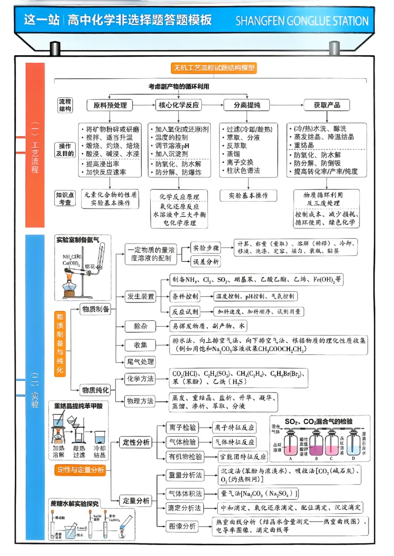 《化学封面答案快对_小初高学习资料合集（每天更新）_2027版《高考上分攻略》数学+物理+生物+化学_2027版高中《必刷题》上分攻略（化学）》第2页预览