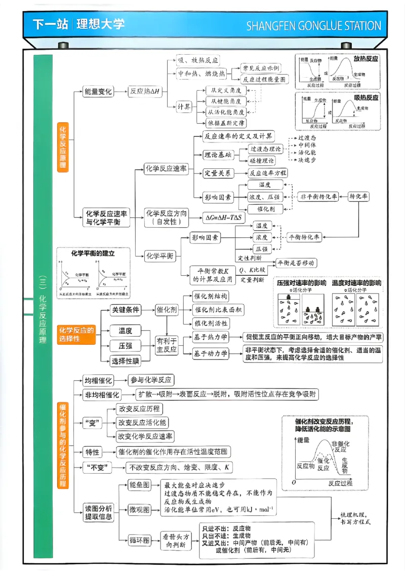 《化学封面答案快对_小初高学习资料合集（每天更新）_2027版《高考上分攻略》数学+物理+生物+化学_2027版高中《必刷题》上分攻略（化学）》第4页预览