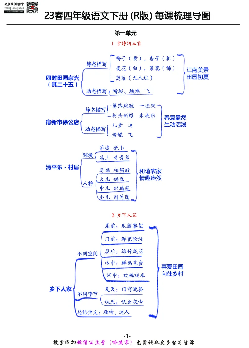 《23春四年级语文下册每课梳理导图_小学1-6年级全科全套_1-6年级全科下册_四年级_四年级下语文_语文四下重点考点总结》第1页预览