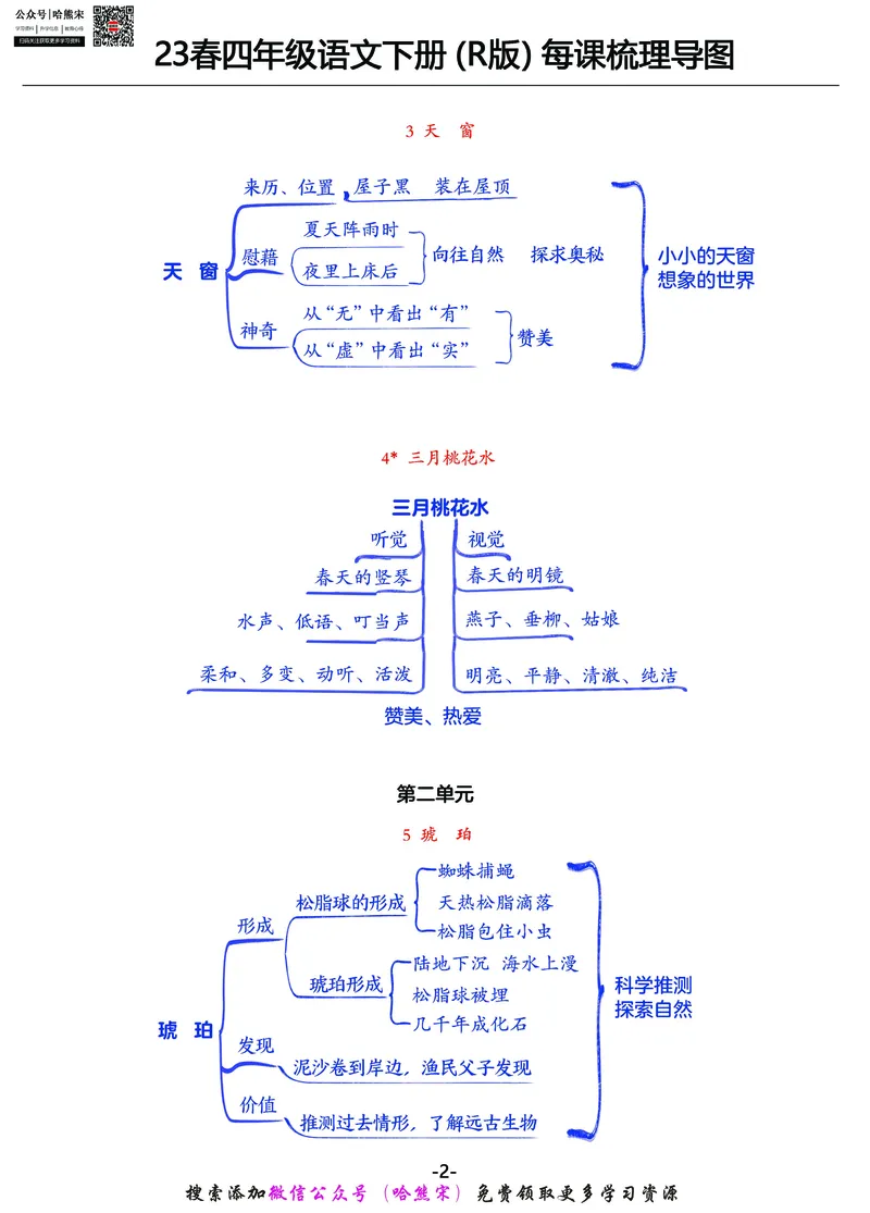 《23春四年级语文下册每课梳理导图_小学1-6年级全科全套_1-6年级全科下册_四年级_四年级下语文_语文四下重点考点总结》第2页预览