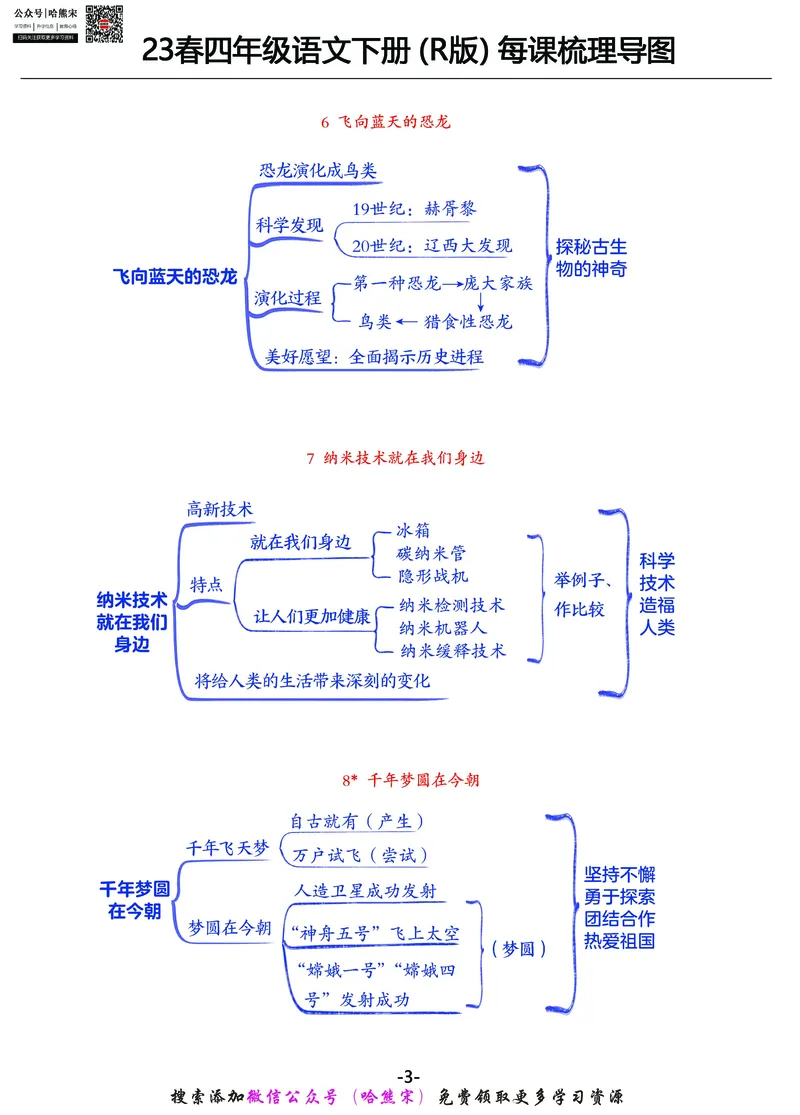 《23春四年级语文下册每课梳理导图_小学1-6年级全科全套_1-6年级全科下册_四年级_四年级下语文_语文四下重点考点总结》第3页预览