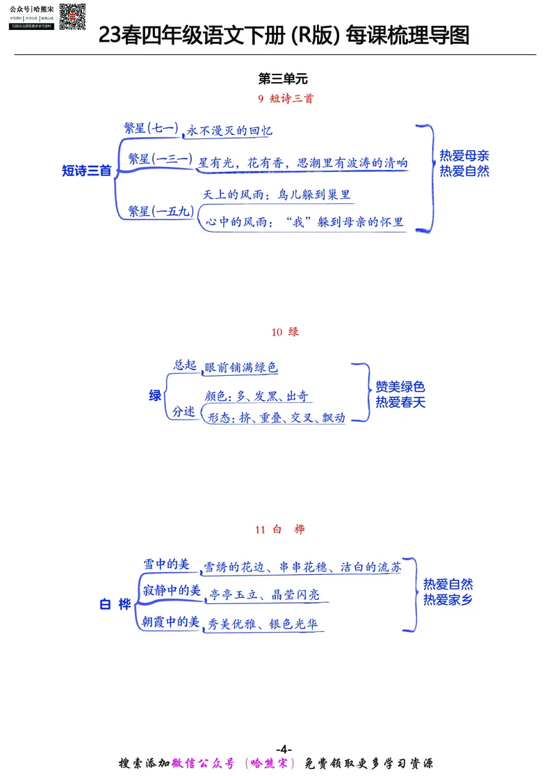 《23春四年级语文下册每课梳理导图_小学1-6年级全科全套_1-6年级全科下册_四年级_四年级下语文_语文四下重点考点总结》第4页预览