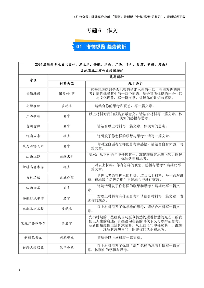 《专题06作文（原卷版）（九省专用）_专项复习_2025年_2024年高考二模试题分类汇编语文新高考九省专用》第1页预览