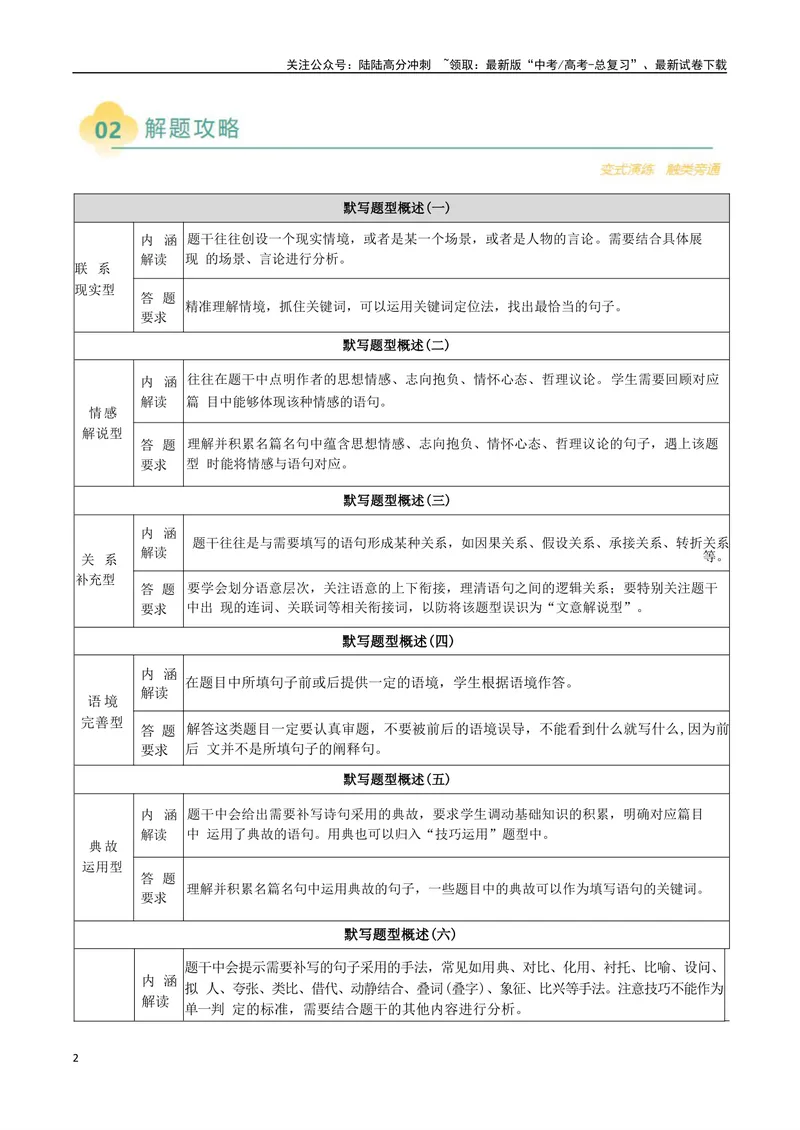 《专题06高考理解性默写题型归类（解析版）_二轮复习_2025年_2025年高考语文二轮热点题型归纳与变式演练（新高考通用）_现代文阅读》第2页预览