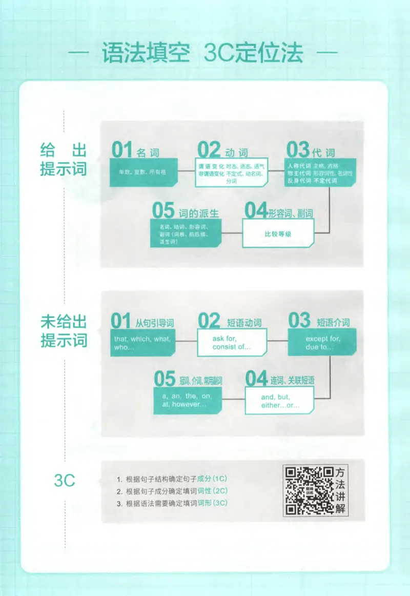 《巅峰训练高考完形与语法填空2600题（2025版）_小初高学习资料合集（每天更新）_星火英语《巅峰训练英语完形填空与语法填空2600题》》第10页预览