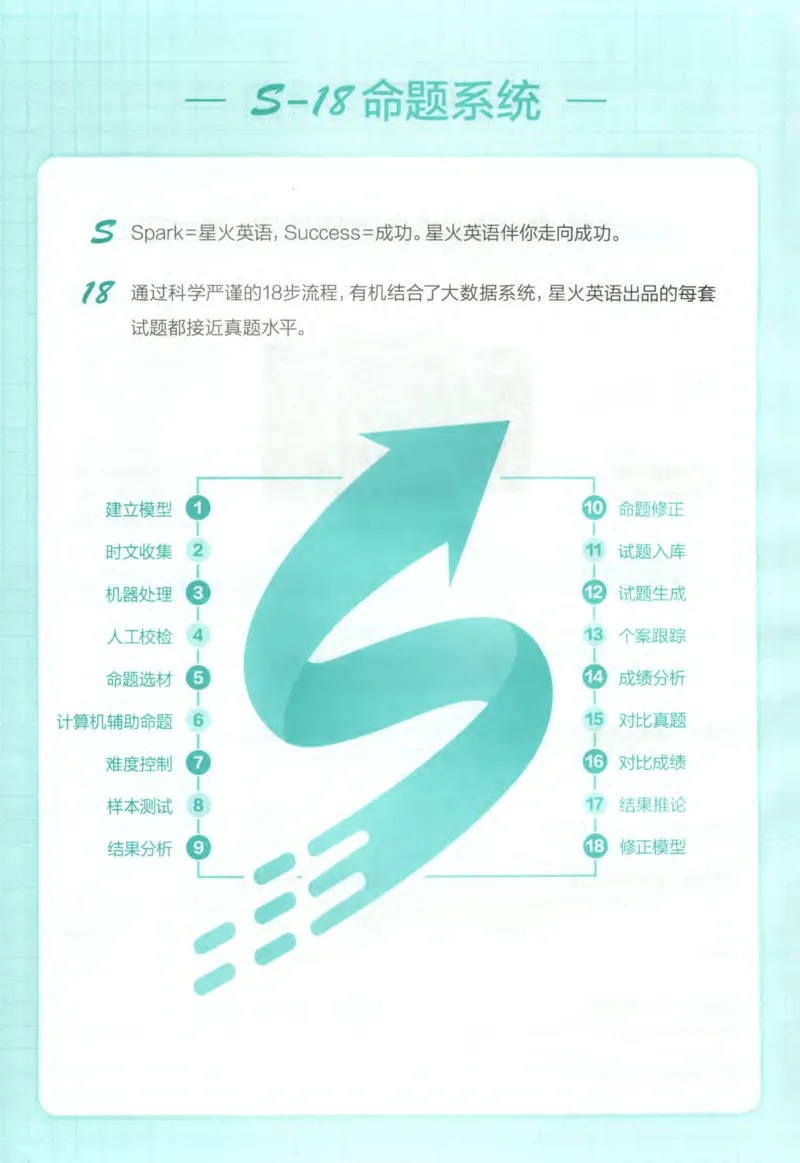 《巅峰训练高考完形与语法填空2600题（2025版）_小初高学习资料合集（每天更新）_星火英语《巅峰训练英语完形填空与语法填空2600题》》第8页预览