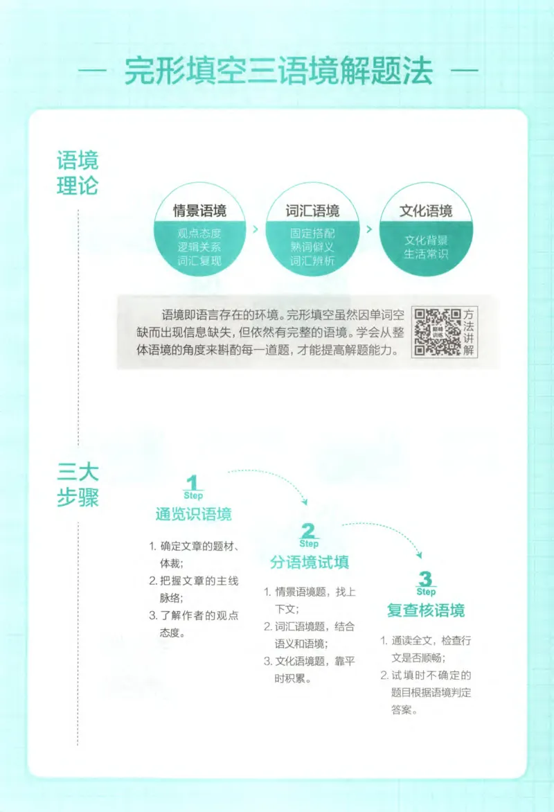《巅峰训练高考完形与语法填空2600题（2025版）_小初高学习资料合集（每天更新）_星火英语《巅峰训练英语完形填空与语法填空2600题》》第9页预览