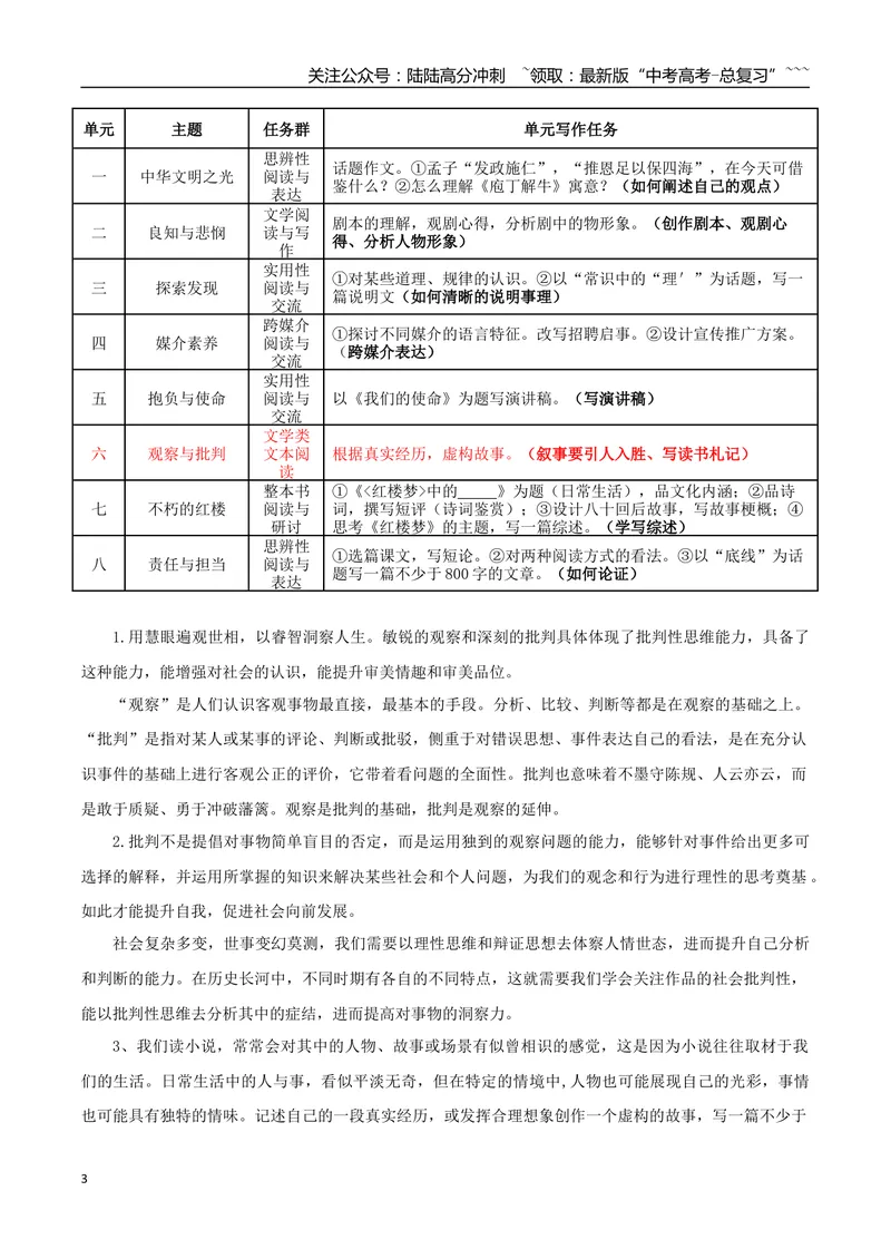 《专题06观察与批判（叙事要引人入胜、写读书札记）_一轮复习_2026年-语文一轮复习_2026年高考语文一轮复习之教材主题作文训练-G438_资料》第3页预览