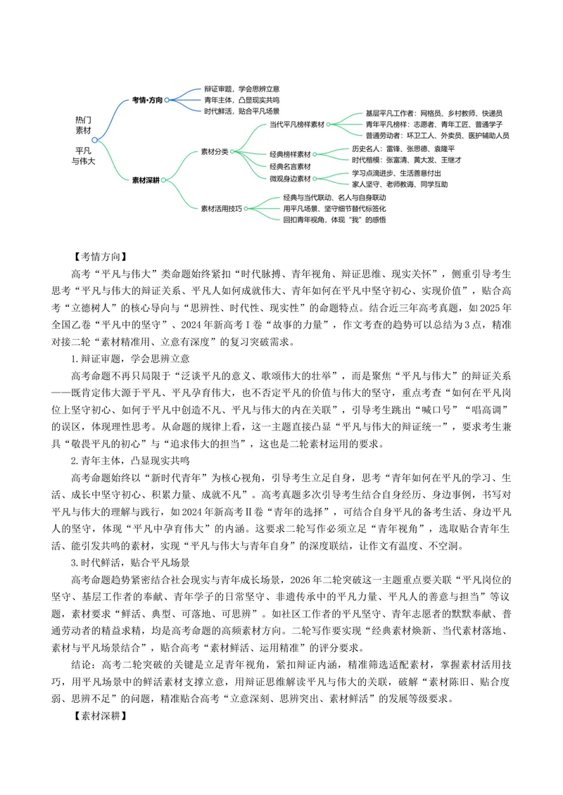 《专题08平凡与伟大（热门素材）（全国通用）_二轮复习_2026年-语文二轮复习_52026年高考语文二轮复习议论文写作(全国通用)》第2页预览