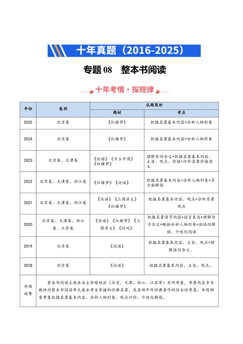 《专题08整本书阅读（全国通用）（教师版）_专项复习_2026年-语文专项复习_十年（2016-2025）高考语文真题分类汇编（全国通用）-G15》第1页预览