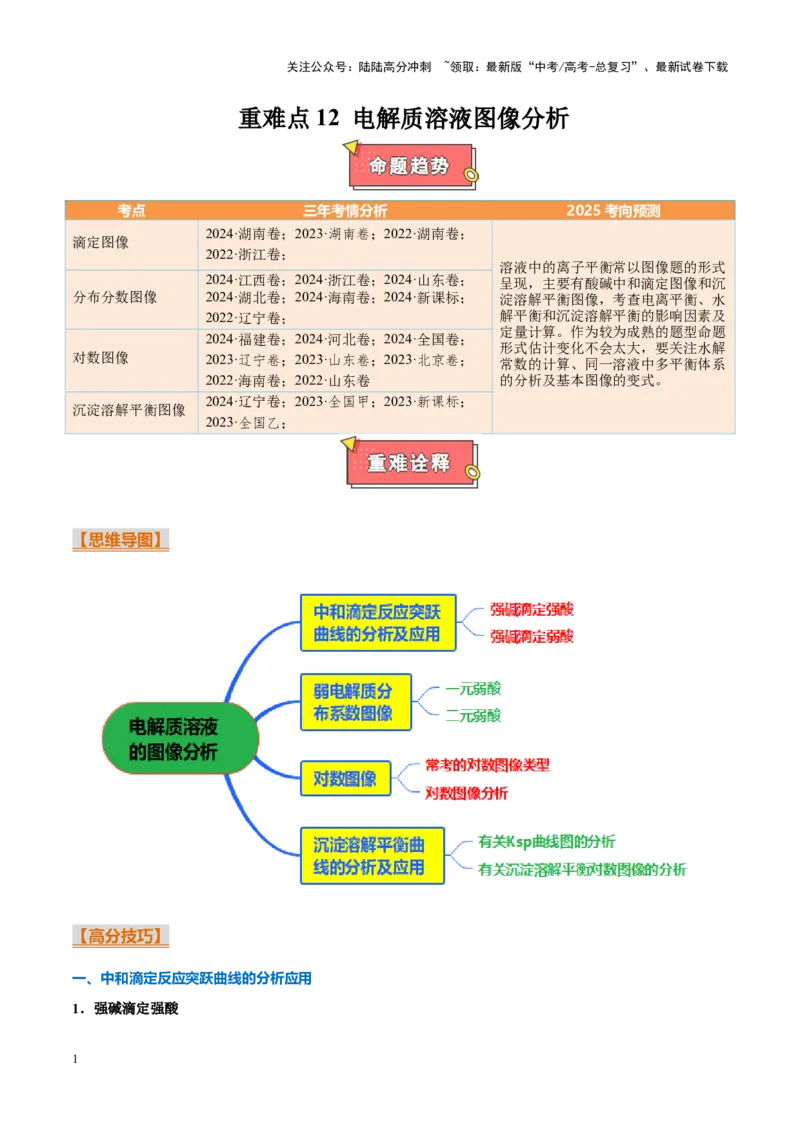 《重难点12电解质溶液图像分析（原卷版）_05-化学-高考总复习_专项复习_2025年_2025年高考化学重难点讲义专练（新高考通用）》第1页预览