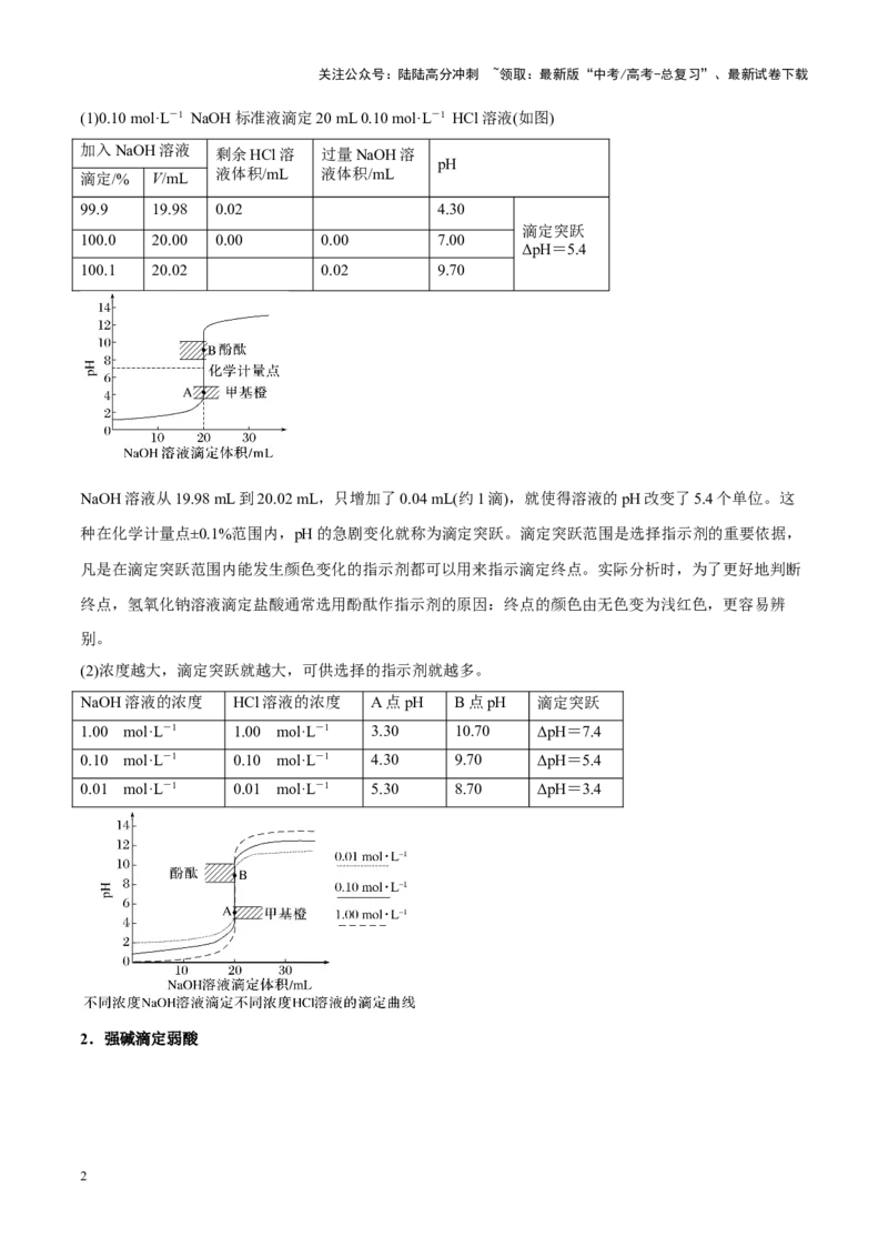 《重难点12电解质溶液图像分析（原卷版）_05-化学-高考总复习_专项复习_2025年_2025年高考化学重难点讲义专练（新高考通用）》第2页预览