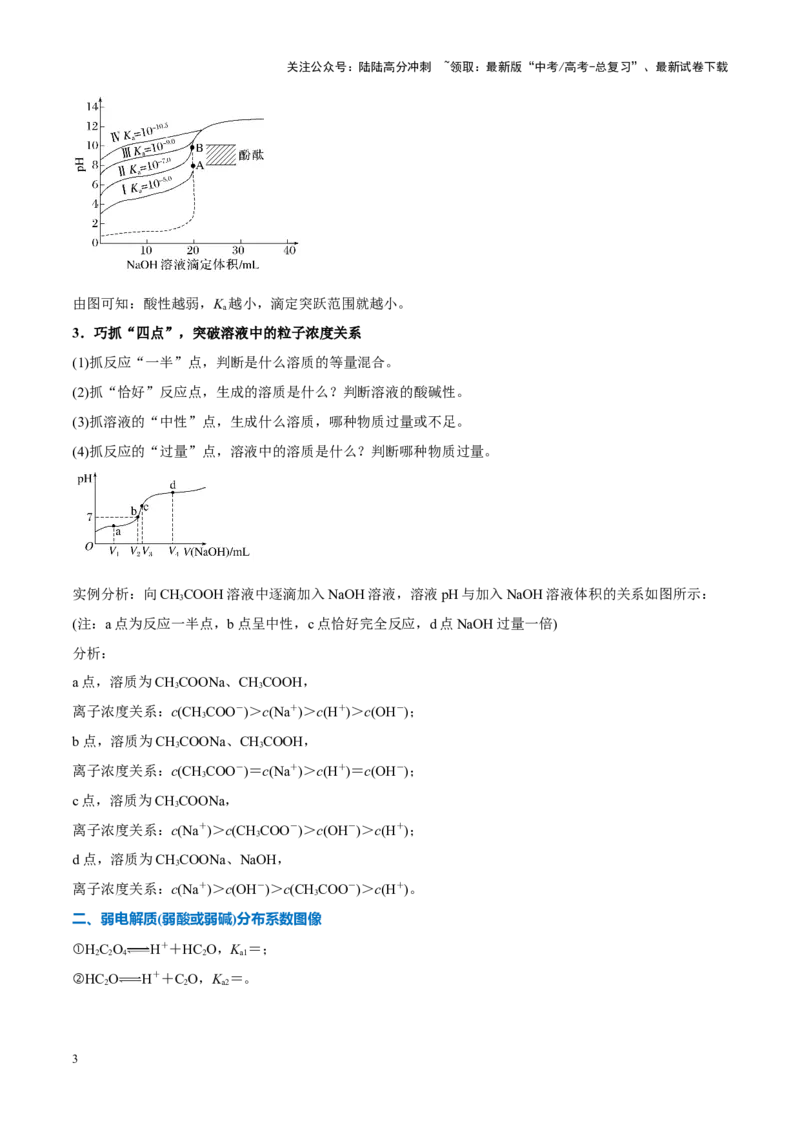 《重难点12电解质溶液图像分析（原卷版）_05-化学-高考总复习_专项复习_2025年_2025年高考化学重难点讲义专练（新高考通用）》第3页预览
