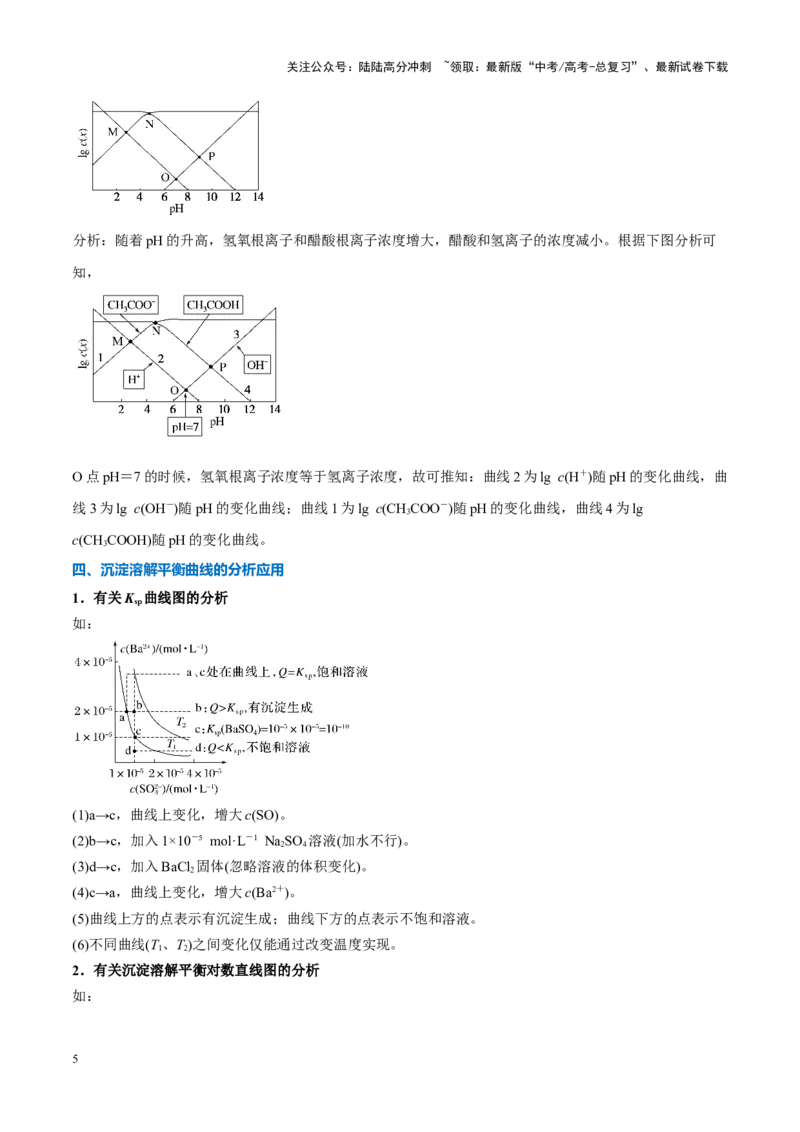 《重难点12电解质溶液图像分析（原卷版）_05-化学-高考总复习_专项复习_2025年_2025年高考化学重难点讲义专练（新高考通用）》第5页预览
