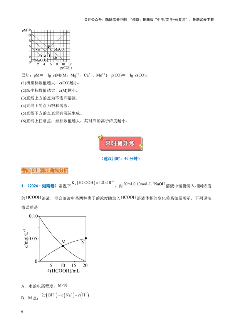 《重难点12电解质溶液图像分析（原卷版）_05-化学-高考总复习_专项复习_2025年_2025年高考化学重难点讲义专练（新高考通用）》第6页预览