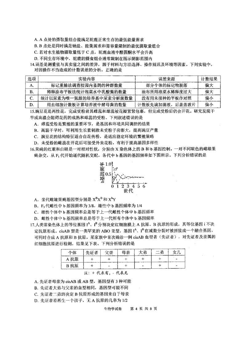 《华中师范大学第一附属中学2026届高三年级五月适应性考试生物_2024-2027高三（6-6月题库）_2026年05月高三试卷》第4页预览