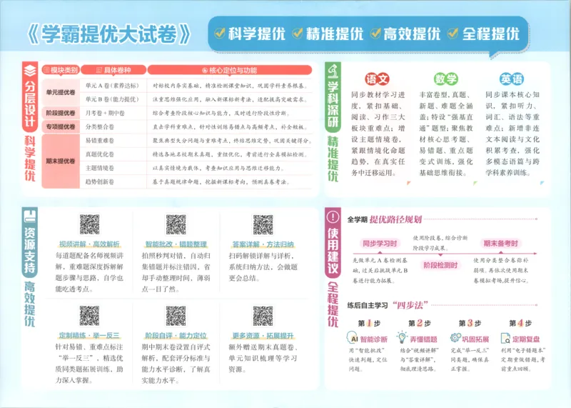 《26秋季学霸提优大试卷数学苏教一年级_小初高学习资料合集（每天更新）_2026秋《学霸提优大试卷》1-6年级上册_26秋学霸提优大试卷苏教版数学1-6年级上册》第3页预览