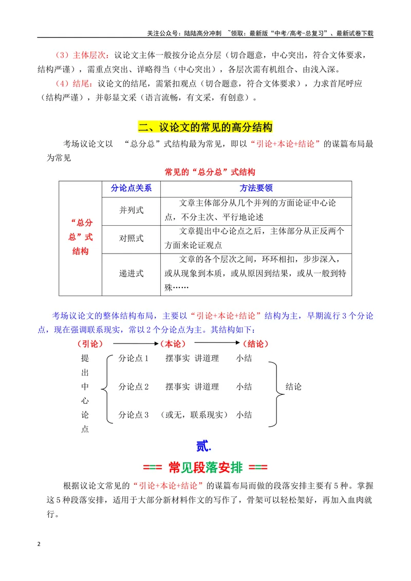 《专题06议论文结构构思（框架建模）+常见段落安排（讲义）_专项复习_2025年_2025年高考语文议论文写作秘籍》第2页预览