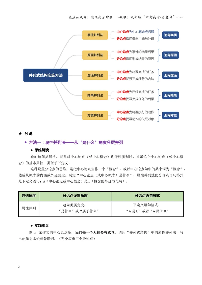 《专题06并列式结构（讲义）（全国通用）（学生版）_一轮复习_2026年-语文一轮复习_2026年高考语文一轮复习议论文写作（全国通用）-G423_资料_2026版》第3页预览