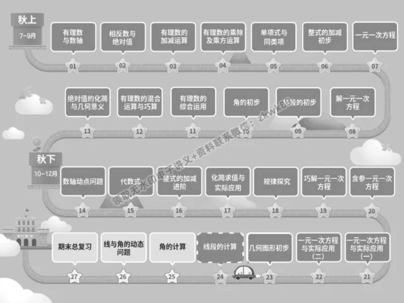 《23.课堂笔记主讲课中笔记_2025初一网课_25初一数学_25初一赵岩数学（作业帮）_秋季下-秋季班A+_课堂笔记》第2页预览