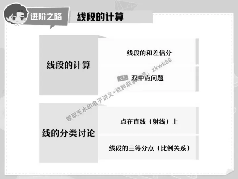 《23.课堂笔记主讲课中笔记_2025初一网课_25初一数学_25初一赵岩数学（作业帮）_秋季下-秋季班A+_课堂笔记》第3页预览