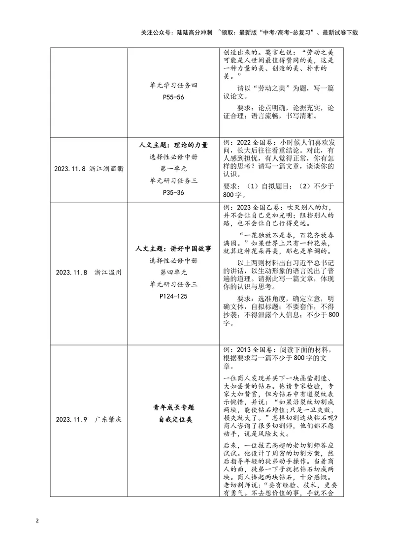 《专题08写作（原卷版）（新高考通用）_专项复习_2025年_2024年高考一模试题分类汇编语文新高考通用》第2页预览