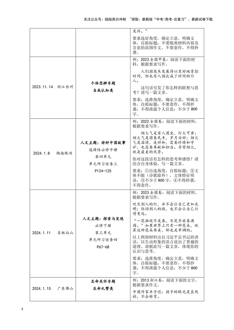 《专题08写作（原卷版）（新高考通用）_专项复习_2025年_2024年高考一模试题分类汇编语文新高考通用》第3页预览