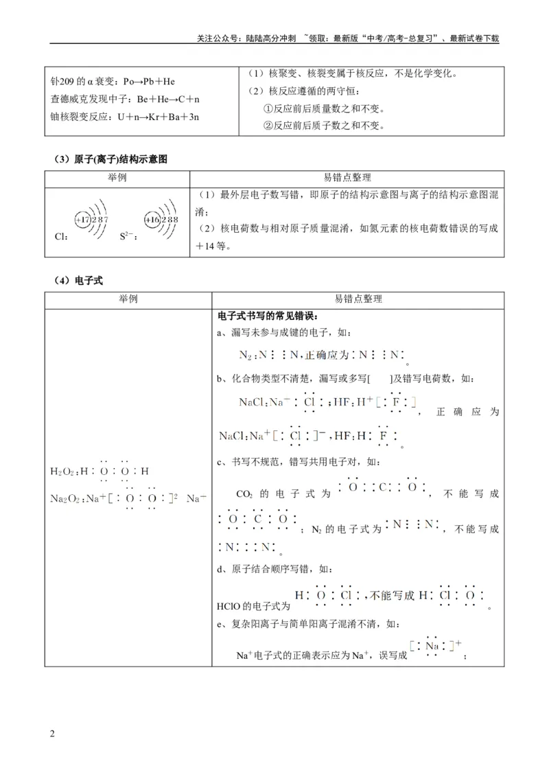 《重难点02化学用语-（学生版）_05-化学-高考总复习_专项复习_2024年_2024年高考化学热点·重点·难点专练（新高考专用）》第2页预览