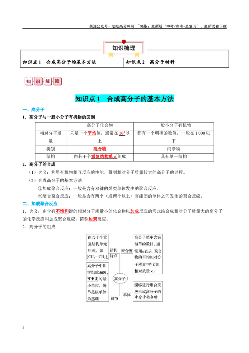 《知识清单29高分子化合物-2024年高考化学一轮复习知识清单_05-化学-高考总复习_一轮复习_2024年_2024年高考化学一轮复习知识清单必背总结全国通用_资料》第2页预览